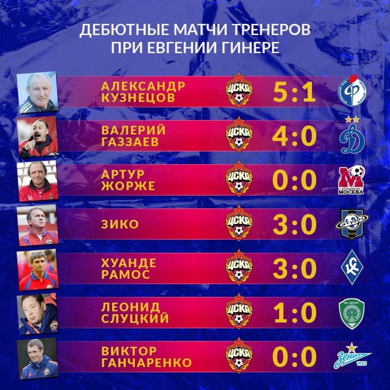 Тренеры ЦСКА не проигрывали дебютные матчи при Гинере