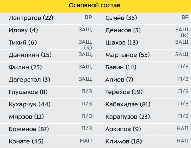 Химки - Тамбов, составы команд на матч 25 тура