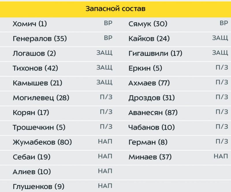 Химки - Тамбов, составы команд на матч 25 тура