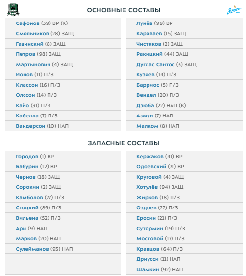 Краснодар и Зенит объявили составы на центральный матч 26-го тура РПЛ