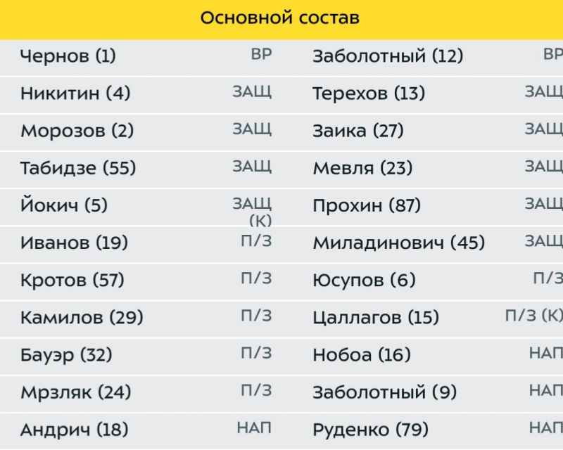 Урунов и Жамалетдинов начнут на скамейке Уфы матч против Сочи