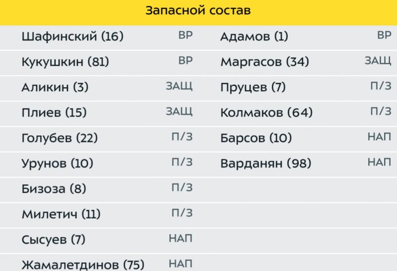 Урунов и Жамалетдинов начнут на скамейке Уфы матч против Сочи