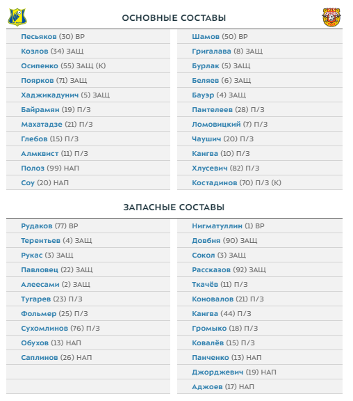 Ростов - Арсенал, составы команд на матч 27-го тура