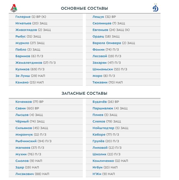 Локомотив - Динамо, составы команд на матч РПЛ 