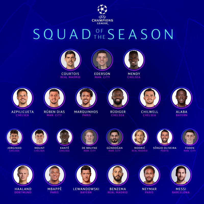 УЕФА представил сборную лучших игроков Лиги чемпионов сезона 2020/2021