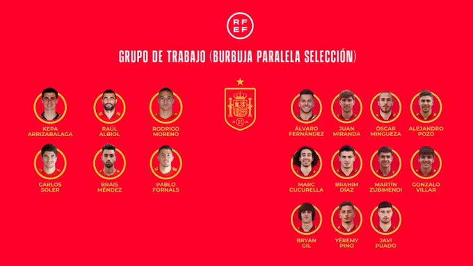 Молодежная сборная Испании будет тренироваться параллельно с основной из-за карантина 