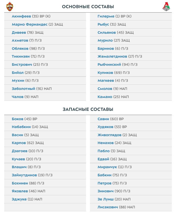 Влашич начнет матч против Локомотива на скамейке запасных ЦСКА, Крыховяк не примет участия в игре