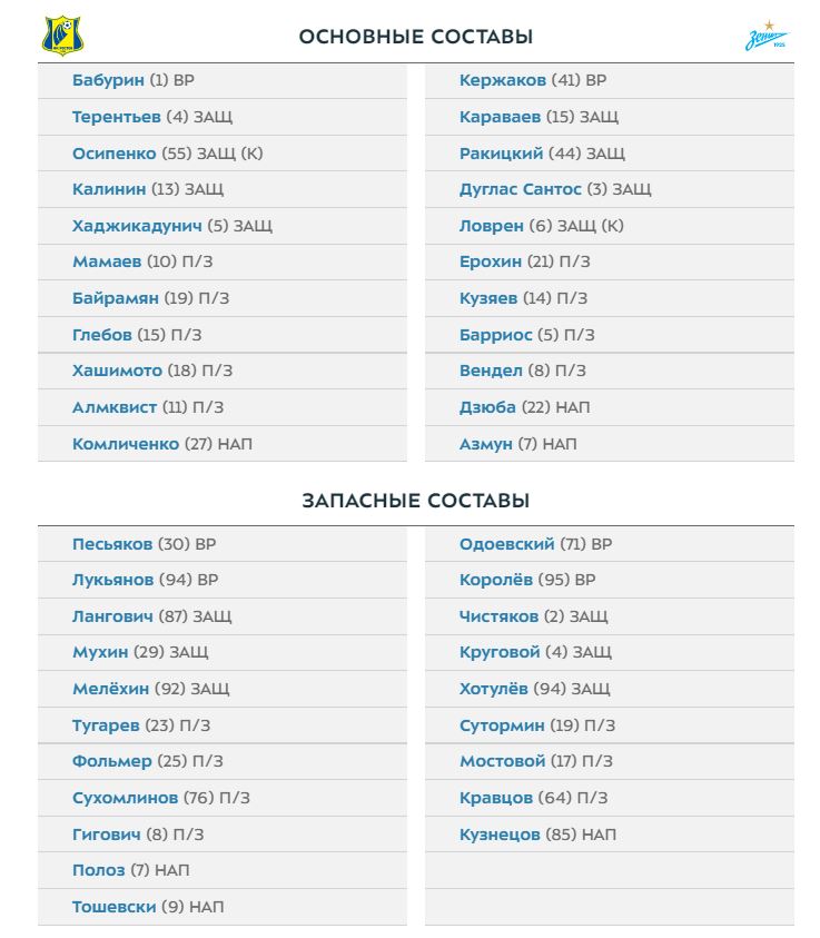 Ростов гандбол матчи расписание