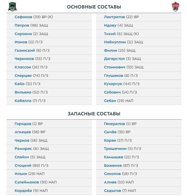Составы Краснодара и Химок на матч 2-го тура Тинькофф РПЛ