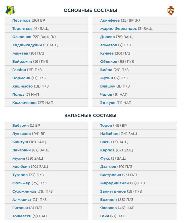 Матч центр результаты. Arsenal расписание матчей. Состав на матч Урал Ростов. РПЛ 4 тур расписание матчей 2021.