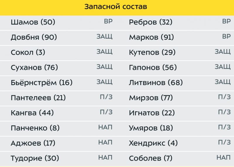 Арсенал - Спартак: составы команд на игру чемпионата России 