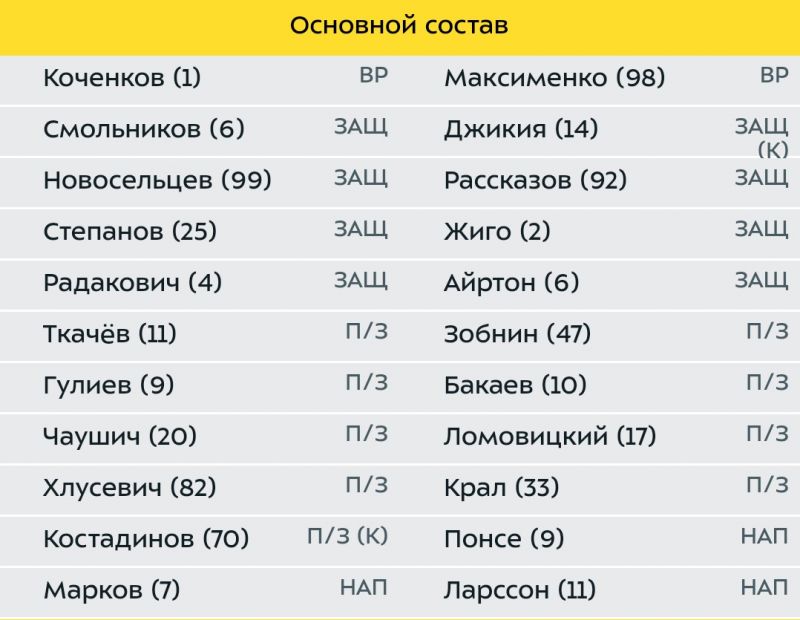 Арсенал - Спартак: составы команд на игру чемпионата России 