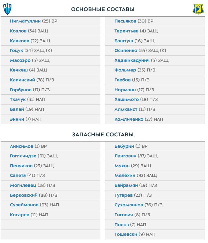Нижний Новгород - Ростов: составы команд на матч 5-го тура РПЛ