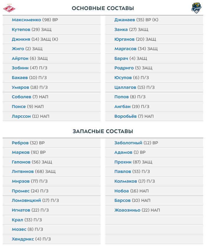 Промес и Мозес в запасе Спартака на матч с Сочи