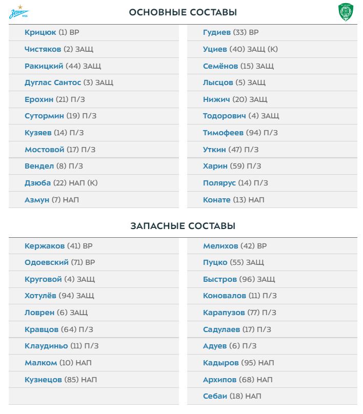 Крицюк дебютирует за Зенит в матче с Ахматом. Составы команд