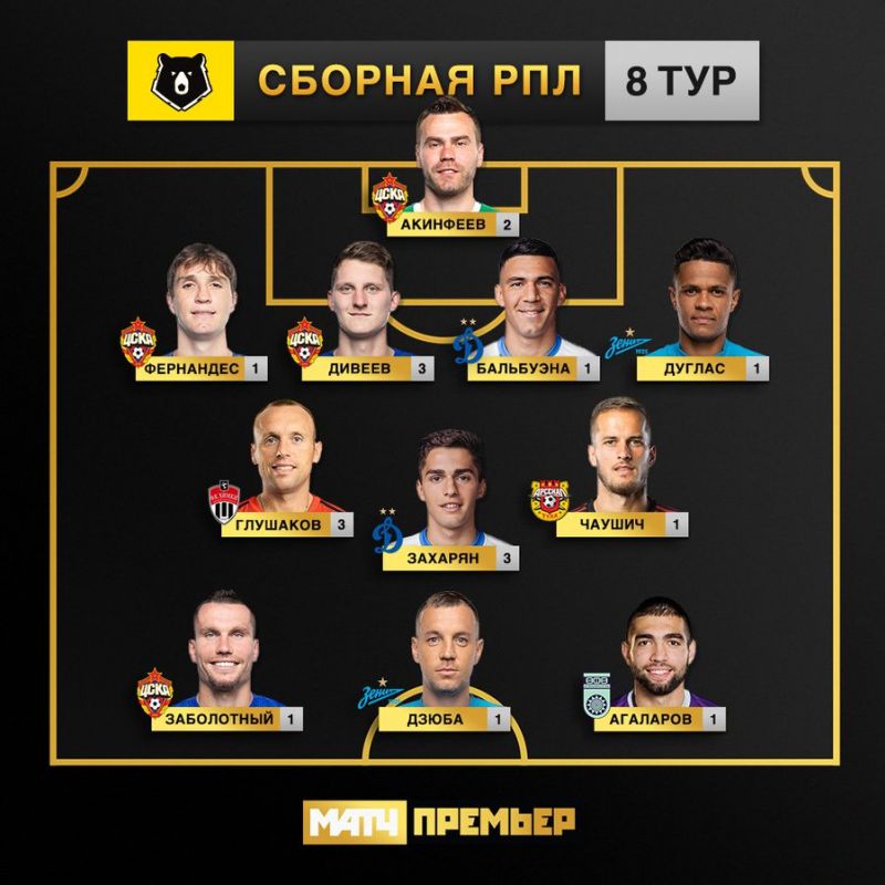 Четыре игрока ЦСКА вошли в сборную тура от подписчиков Матч Премьер