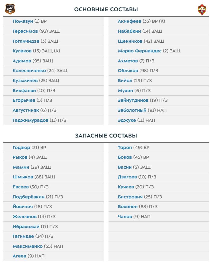 Чалов остался в запасе ЦСКА на матч против Урала, Помазун сыграет против армейцев