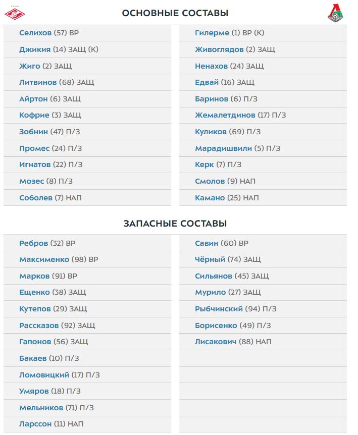 Селихов займет место в воротах Спартака в матче с Локомотивом