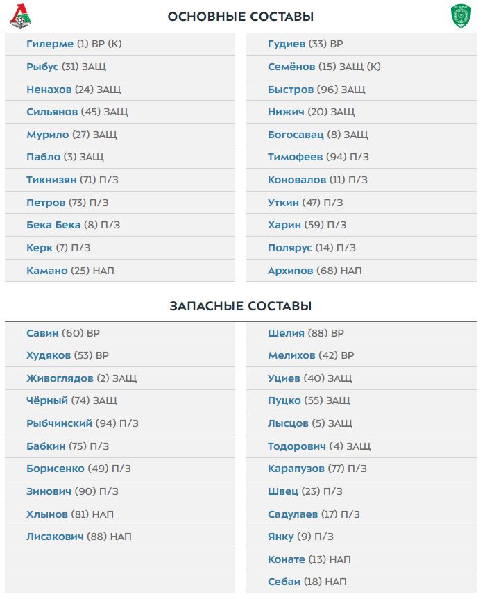 Локомотив и Ахмат объявили составы на матч чемпионата России