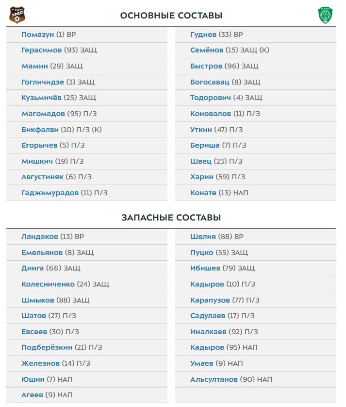 Урал - Ахмат: стартовые составы команд на матч 21-го тура РПЛ