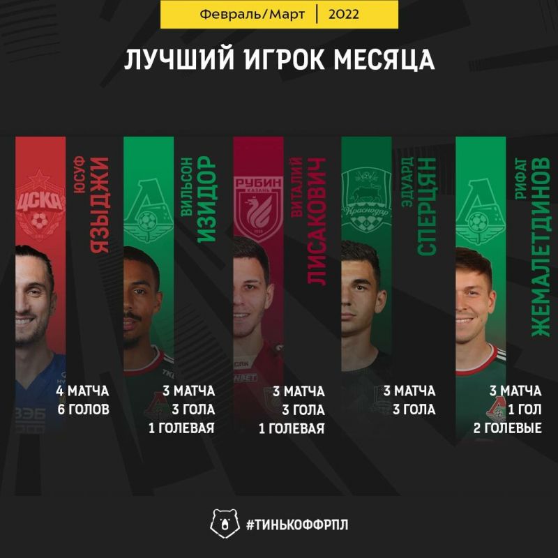 РПЛ определила претендентов на звание игрок месяца в феврале-марте