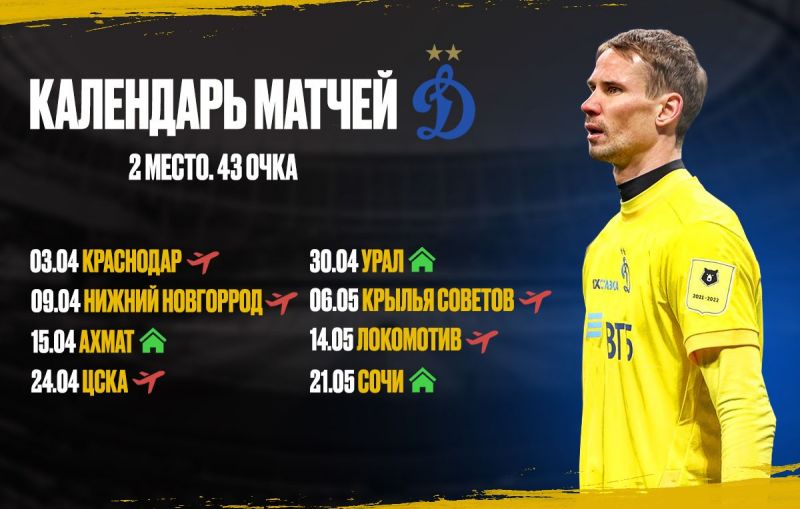 Кто станет чемпионом — «Зенит», «Динамо» или ЦСКА? Все расклады на финиш РПЛ Кто станет чемпионом — «Зенит», «Динамо» или ЦСКА? Все расклады на финиш РПЛ