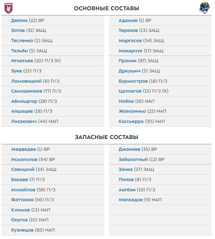 Рубин - Сочи: составы команд на матч 27-го тура РПЛ