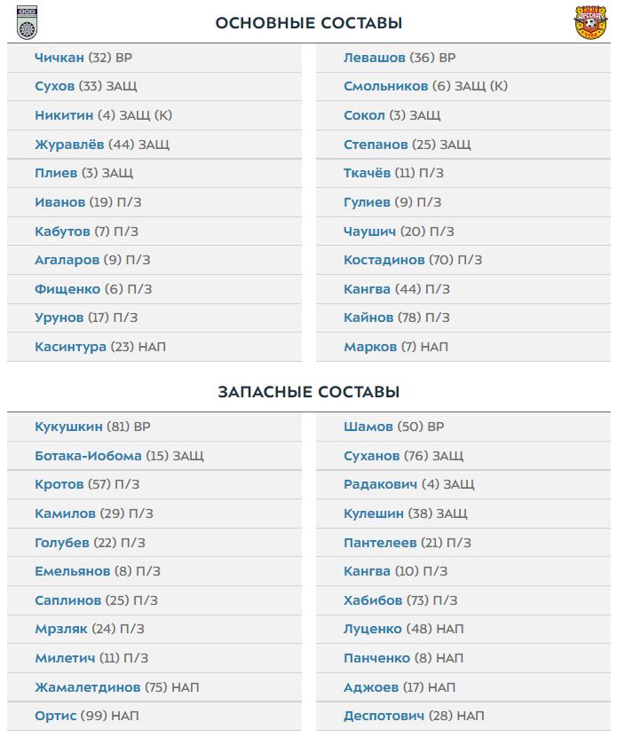Уфа и Арсенал назвали составы на матч 29-го тура РПЛ