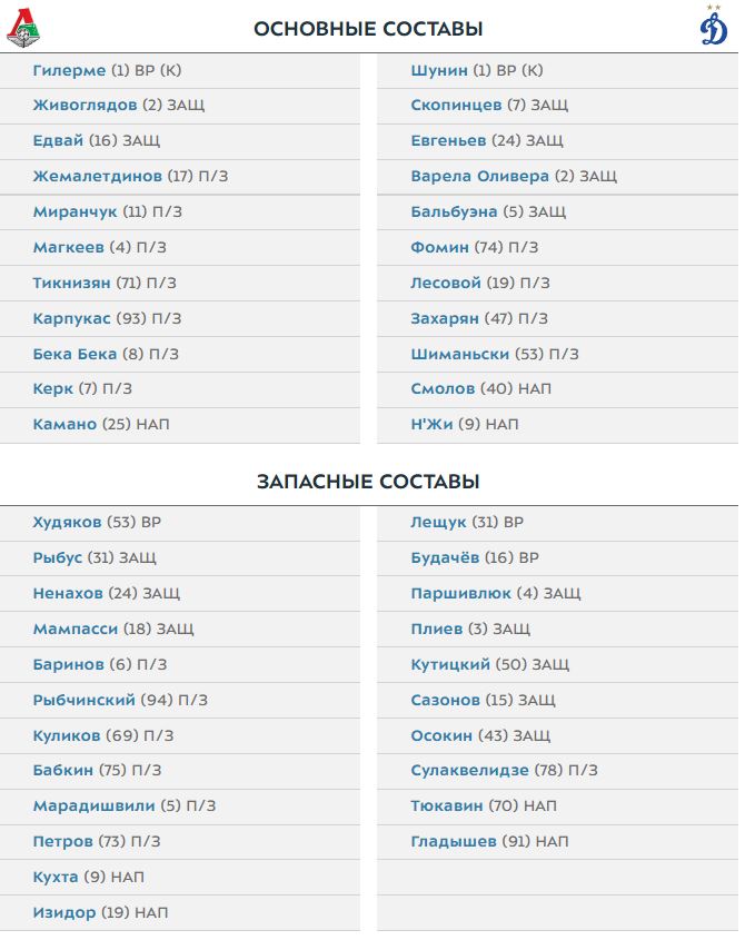 Гилерме, Шунин, Смолов и Шиманьски сыграют с первых минут матча Локомотив - Динамо, Кухта остался в запасе