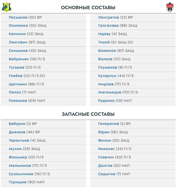 Ростов и Химки объявили составы на матч чемпионата России