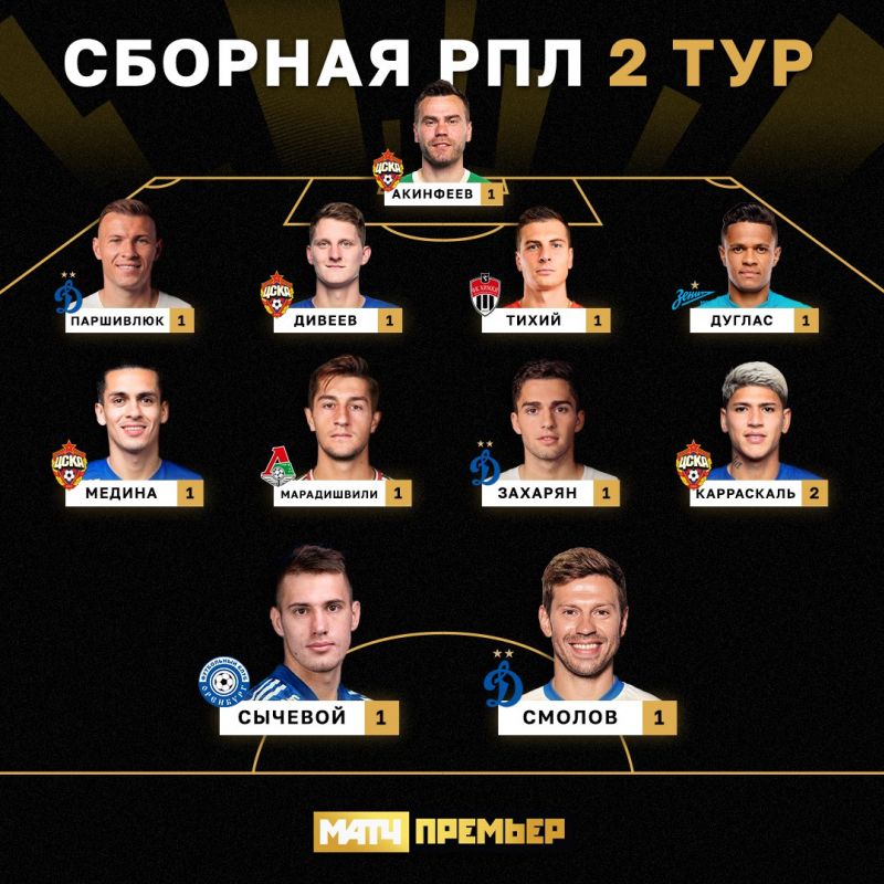 Четыре игрока ЦСКА вошли в сборную тура от Матч Премьер