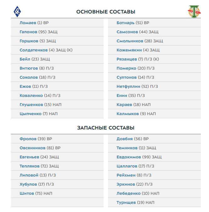 Крылья Советов и Торпедо назвали составы на матч третьего тура РПЛ
