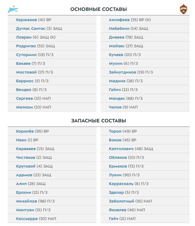 Мойзес, Мендес и Бакаев сыграют с первых минут матча Зенит - ЦСКА