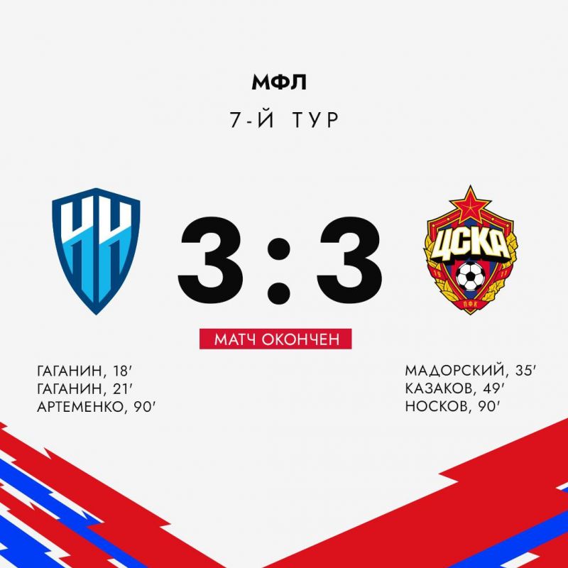 МФЛ. Нижний Новгород — ПФК ЦСКА – 3:3