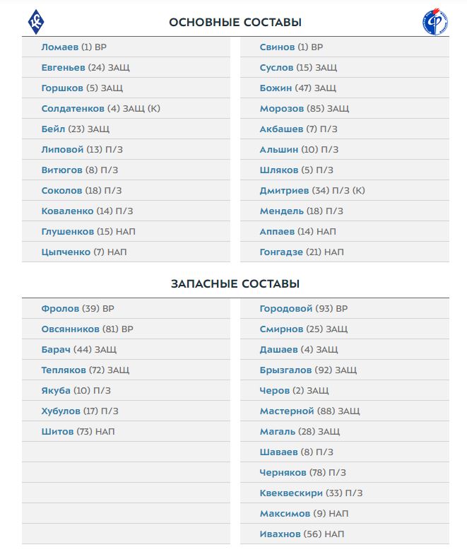 Крылья Советов - Факел: составы команд на первый матч 6-го тура РПЛ
