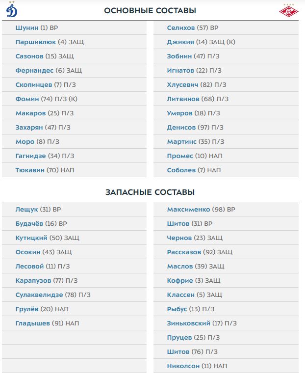 Смолов и Лаксальт не сыграют против Спартака. Составы команд