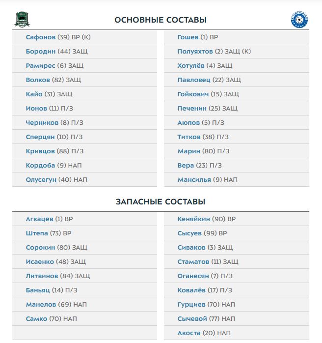 Краснодар - Оренбург: составы команд на матч шестого тура РПЛ