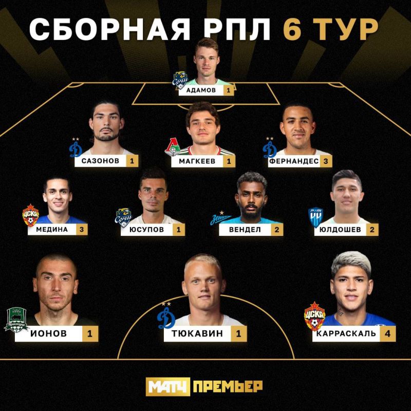 Канал Матч Премьер представил символическую сборную шестого тура РПЛ