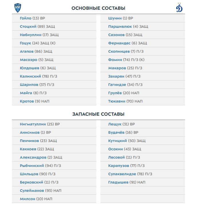 Смолов не сыграет в матче Пари НН - Динамо. Составы команд