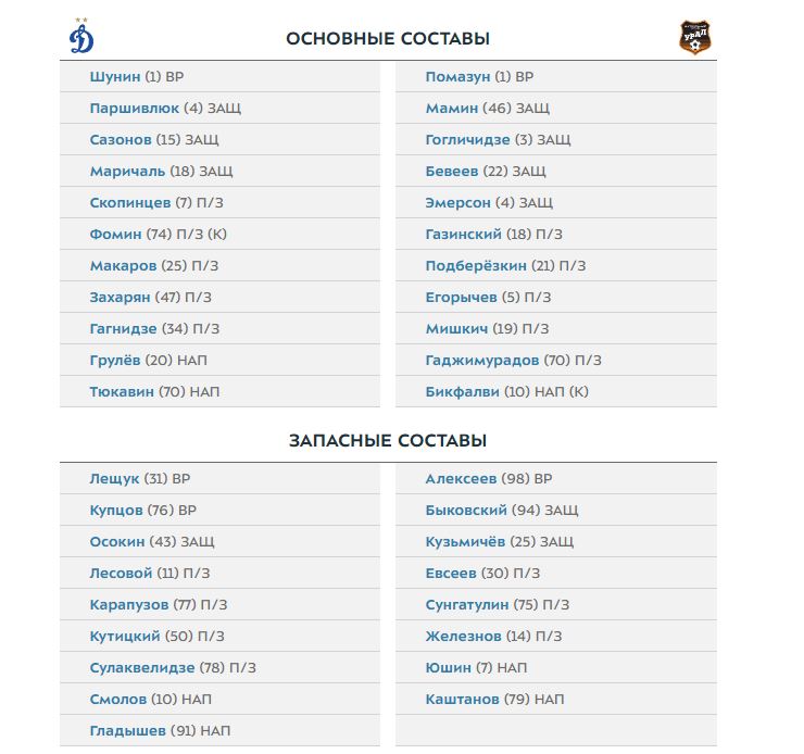 Футбольный клуб урал расписание. Расписание матчей Динамо. Футбольный клуб Урал расписание матчей. ФК Урал расписание матчей. Динамо против Урала.