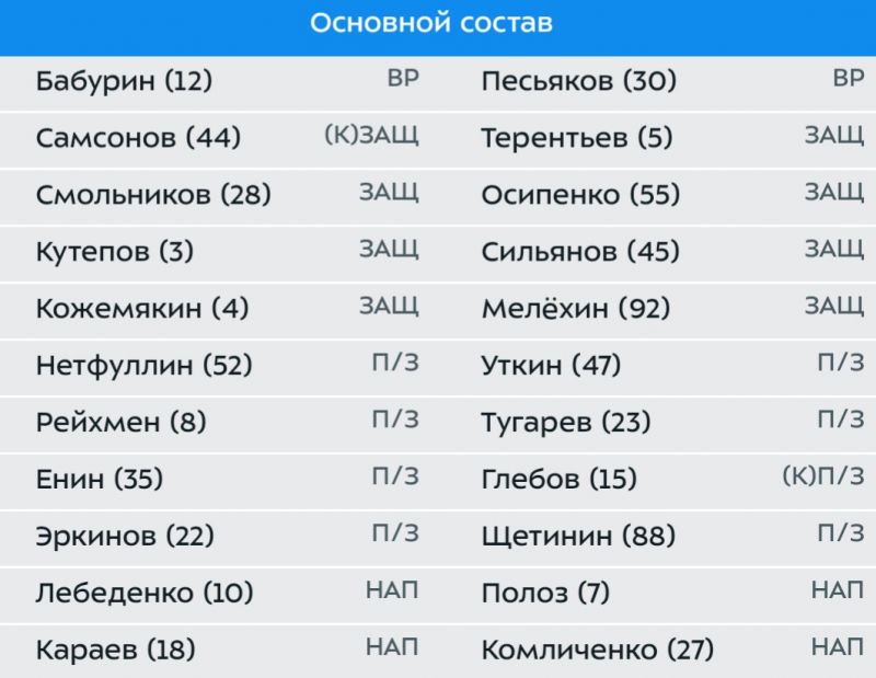 Торпедо - Ростов: составы команд на матч чемпионата России 