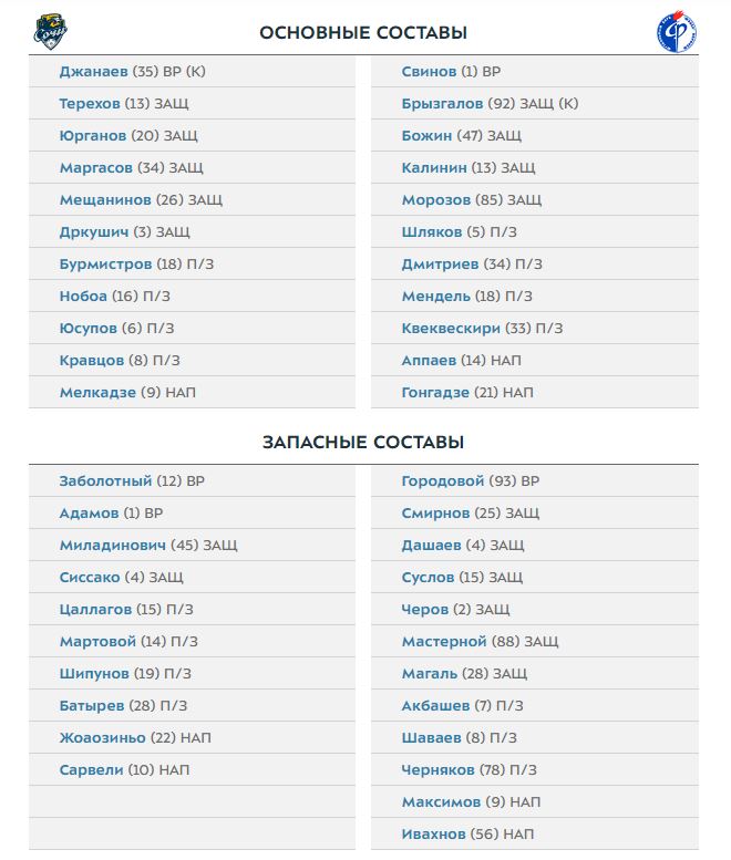 Сочи - Факел: составы команд на матч чемпионата России