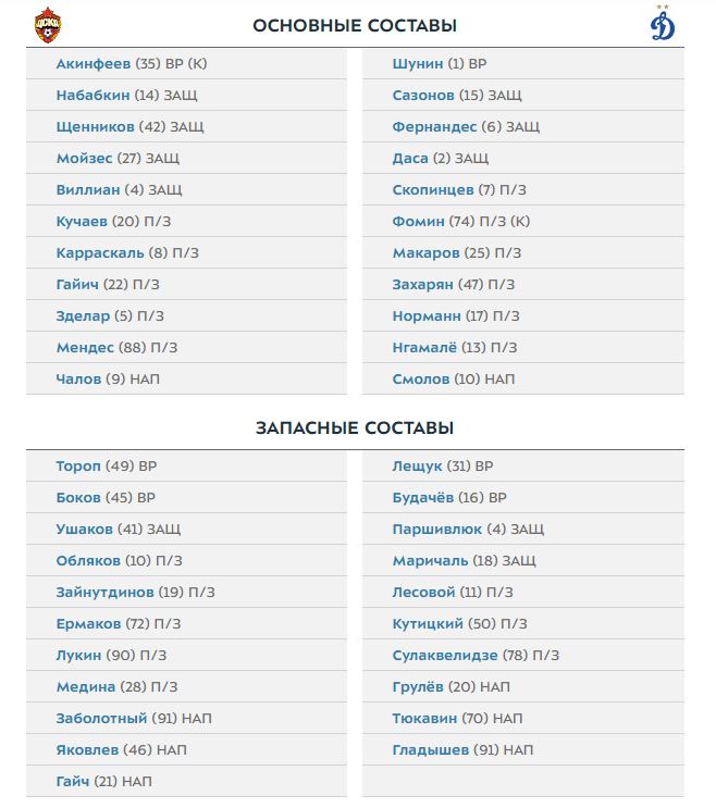 ЦСКА и Динамо назвали составы на матч 12-го тура Мир РПЛ