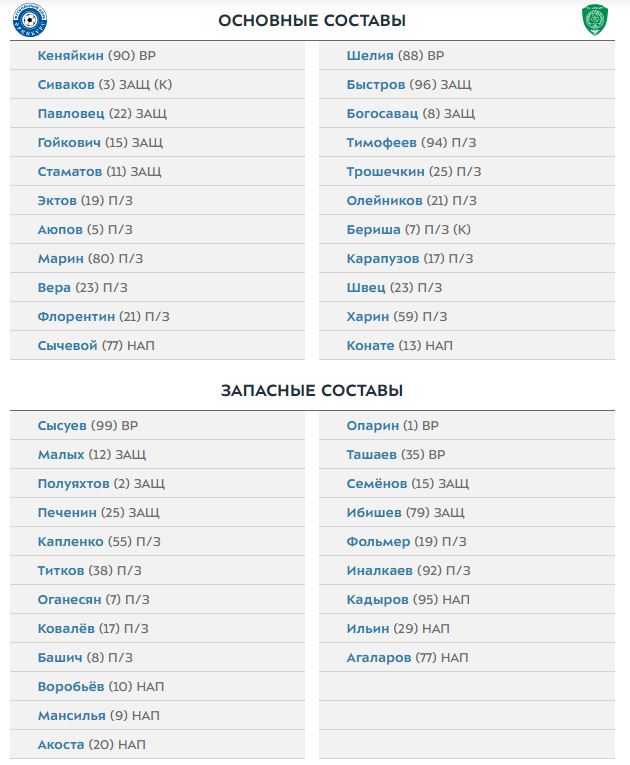 Оренбург и Ахмат определились с составами на матч 12-го тура РПЛ
