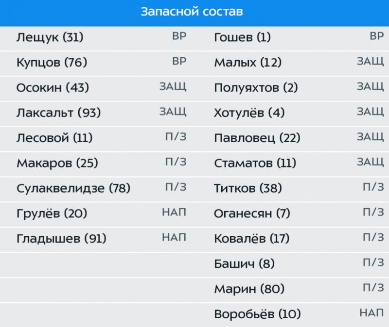 Оренбург динамо составы