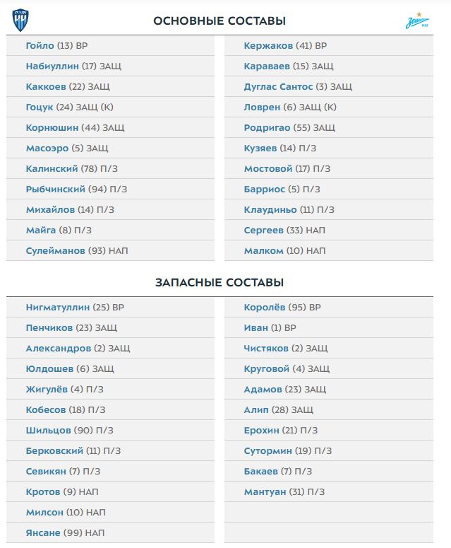 Вендел и Кассьерра пропустят матч Пари НН - Зенит. Составы команд