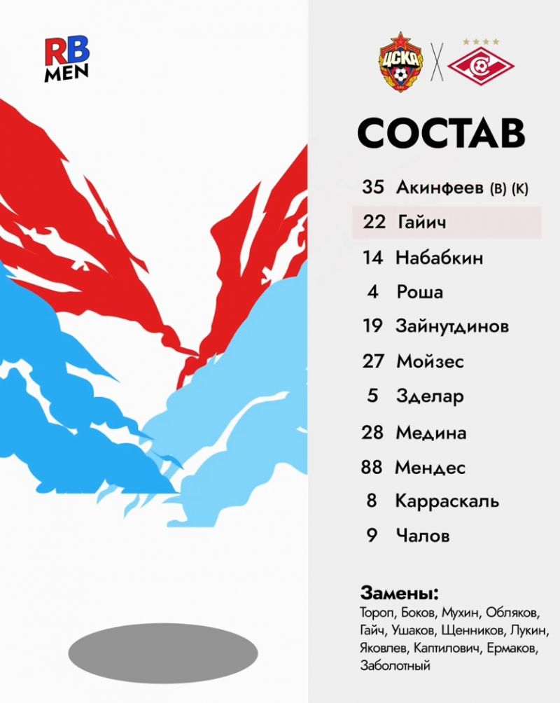 Состав ЦСКА на дерби Состав ЦСКА на дерби