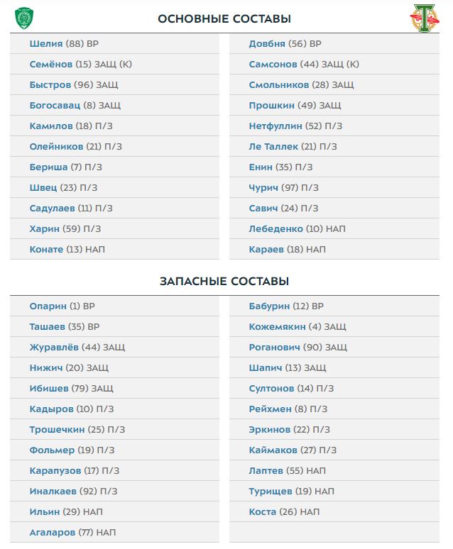 Ахмат и Торпедо назвали составы на матч