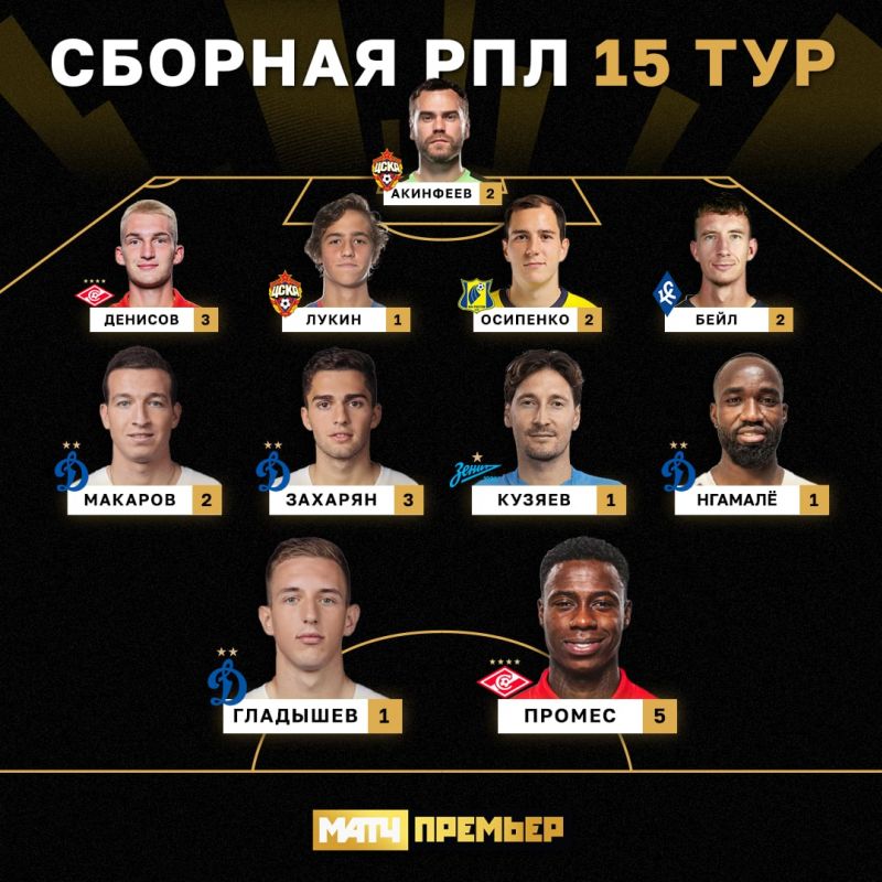 Названа сборная 15 тура РПЛ: Акинфеев и Лукин в составе