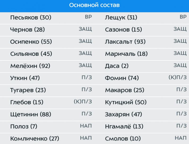 Ростов и Динамо назвали составы на матч чемпионата России по футболу 